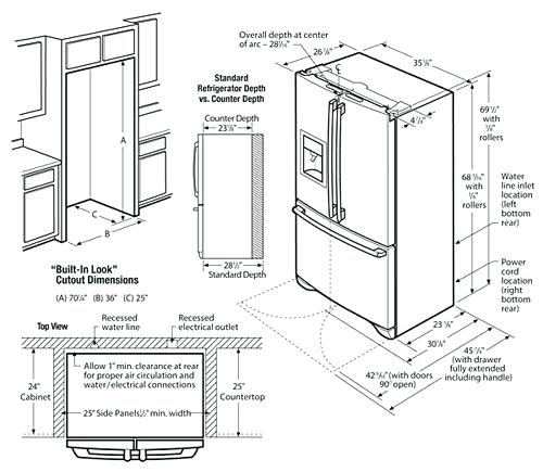 Counter Depth Refrigerator Measurements, How Deep Is Average Countertop