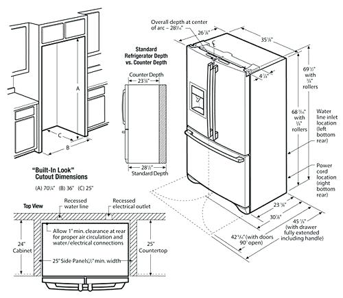 Counter Depth Refrigerator Measurements